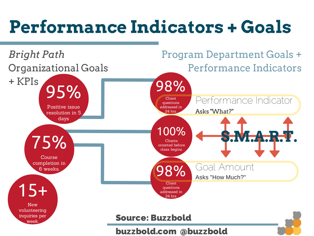 Performance indicators. Key Performance indicators stimulation иконка. Key Performance indicators stimulation зукқўтқ иконка. Performance goals.